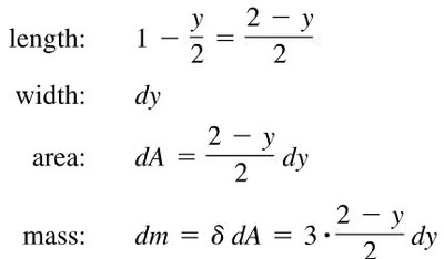 Triangular plate with horizontal strip