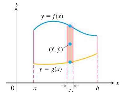 Calculation of mass and x-coordinate of center of mass