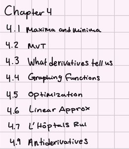 Derivatives of trigonometric functions