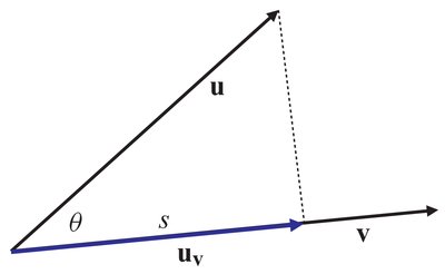 Projectie van vector u op v, met hoek theta en projectie s