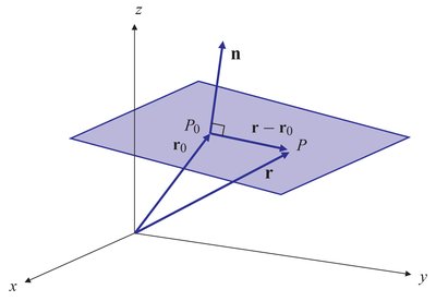 Vlak in 3D met normaalvector en positievectoren