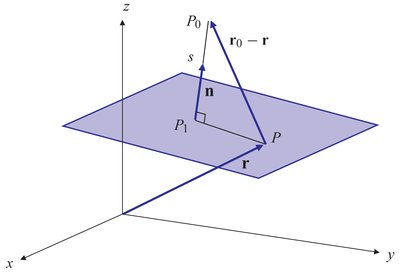 Afstand van een punt tot een vlak in 3D