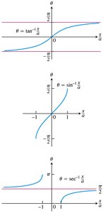 Graphs of arctangent, arcsine, and arcsecant