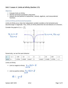 Graph of f(x) = 1/x^2 showing horizontal asymptote y=0