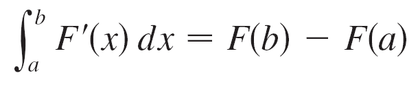 Summary table of Fundamental Theorem