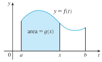 Area under the curve representing g(x)