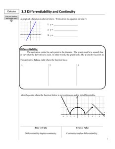 Graph of a linear function