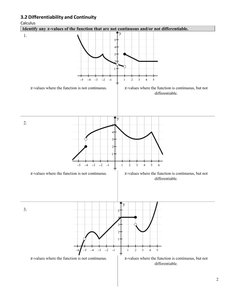 Graph showing points of discontinuity and non-differentiability