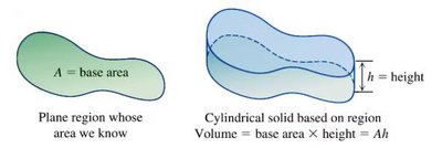 Plane region and corresponding cylindrical solid