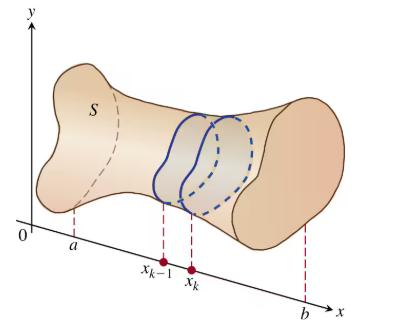 Solid divided into thin slices along x-axis