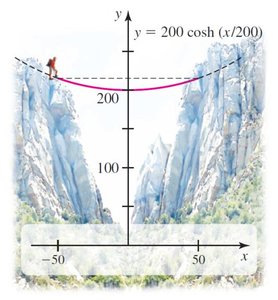 Catenary curve application