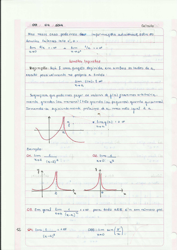 Graph illustrating infinite limits at a point