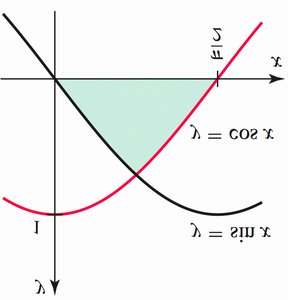 Area between y = cos x and y = sin x
