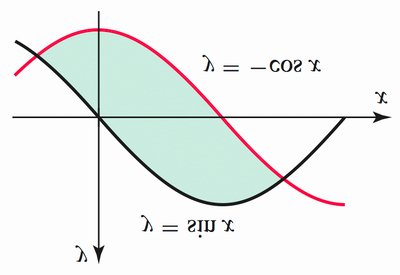 Area between y = -cos x and y = sin x