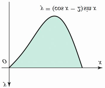 Area between y = (cos x - 5)sin x and the x-axis