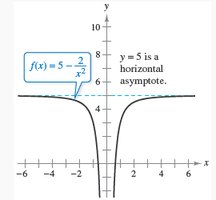 Graph of f(x) = 5 - 2/x^2 with horizontal asymptote y = 5