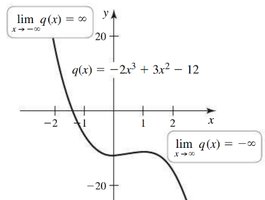 Graph of q(x) = -2x^3 + 3x^2 - 12