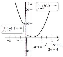 Graph of h(x) = (x^3 - 2x + 1)/(2x + 4)