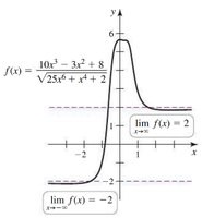Graph of f(x) = (10x^3 - 3x^2 + 8)/sqrt(25x^6 + x^4 + 2)