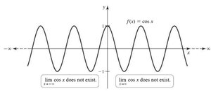 Graph of cos(x) showing nonexistence of limit at infinity