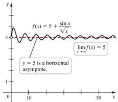 Graph of f(x) = 5 + sin(x)/sqrt(x) with horizontal asymptote y = 5