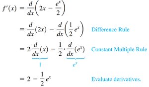 Derivative calculation for tangent line