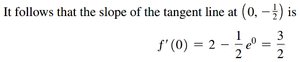 Slope of tangent line at (0, -1/2)