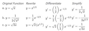 Examples of differentiating radicals