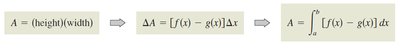 Accumulation process for area between curves