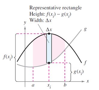 Representative rectangle between two curves