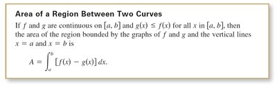 Boxed formula for area between two curves