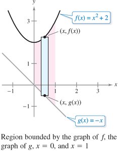 Example: Area between y = x^2 + 2 and y = -x