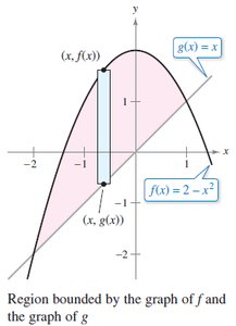Example: Area between f(x) = 2 - x^2 and g(x) = x