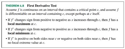 First Derivative Test