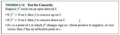 Test for Concavity