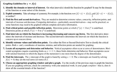 Graphing Guidelines for y = f(x)