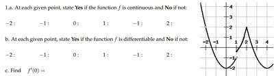 Graph of function f(x)