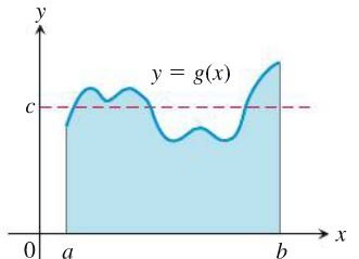 Graph of a function with shaded area under curve