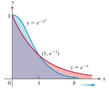 Direct Comparison Test theorem