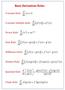 Basic Derivatives Rules table