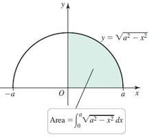 Area under semicircle using trigonometric substitution