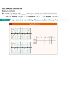 Graphing the Derivative Example