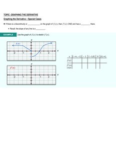 Graphing the Derivative Special Cases