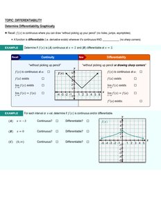 Differentiability Example