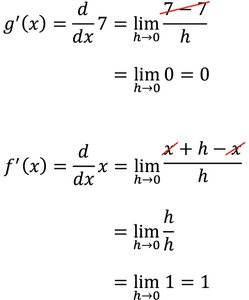 Basic Differentiation Rules Example