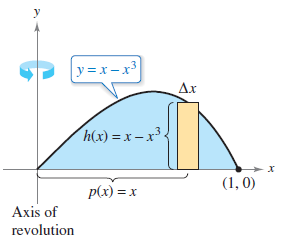 Region bounded by y = x - x^3 and x-axis