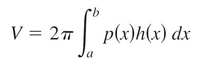 Shell method integral setup