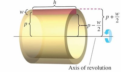 Cylindrical shell formed by revolving a rectangle