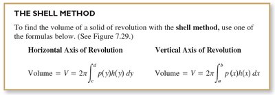 Shell method formulas for horizontal and vertical axes