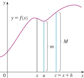 Extreme Value Theorem illustration